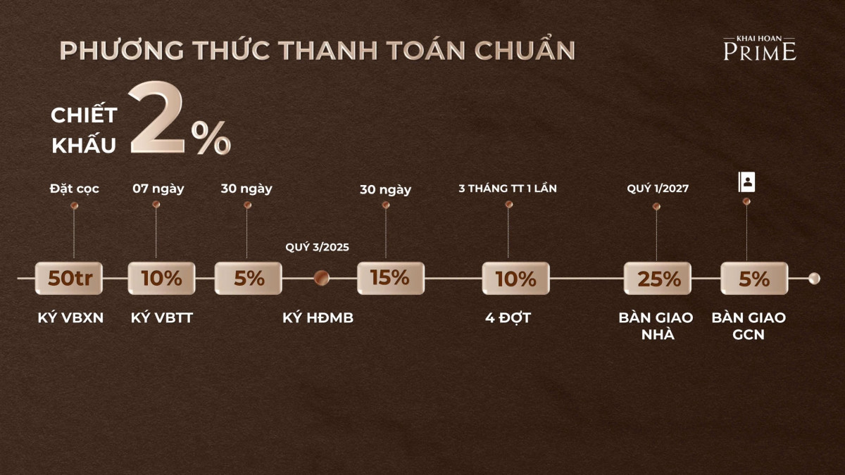 thiết kế the beverly