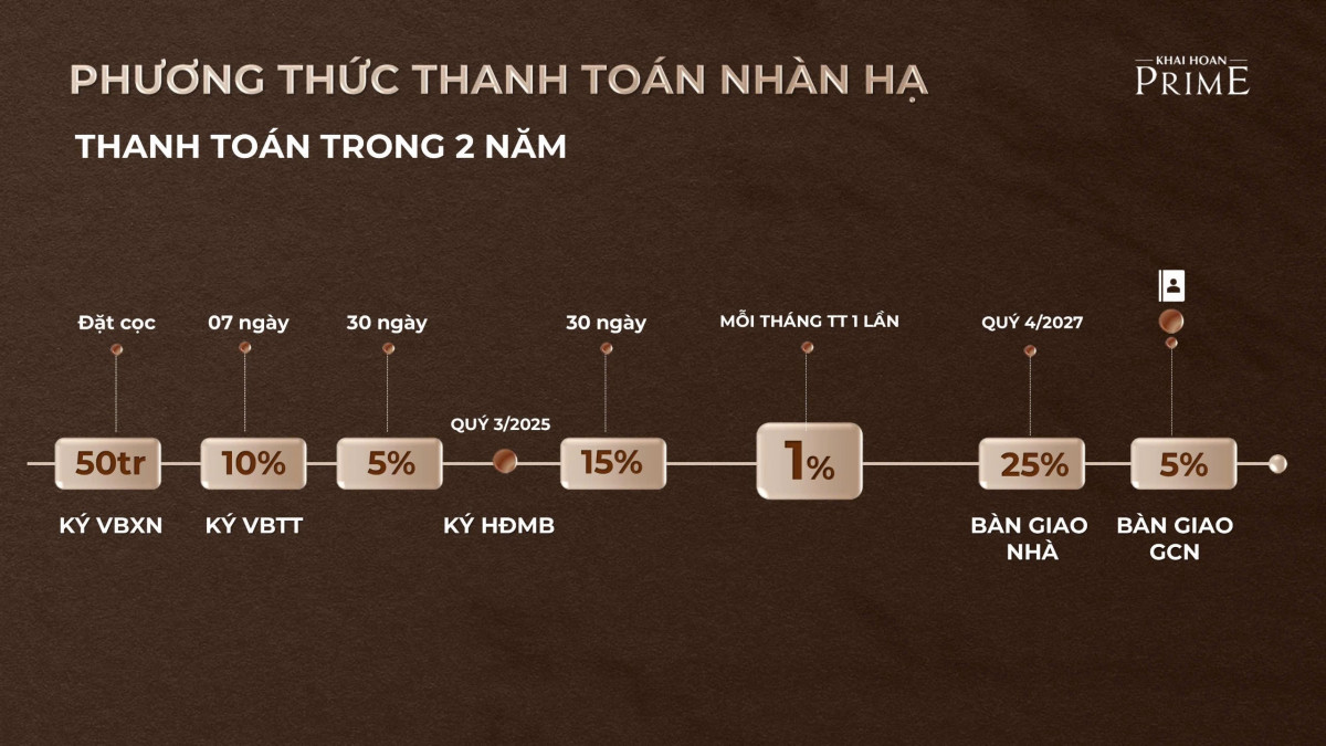 thiết kế the beverly