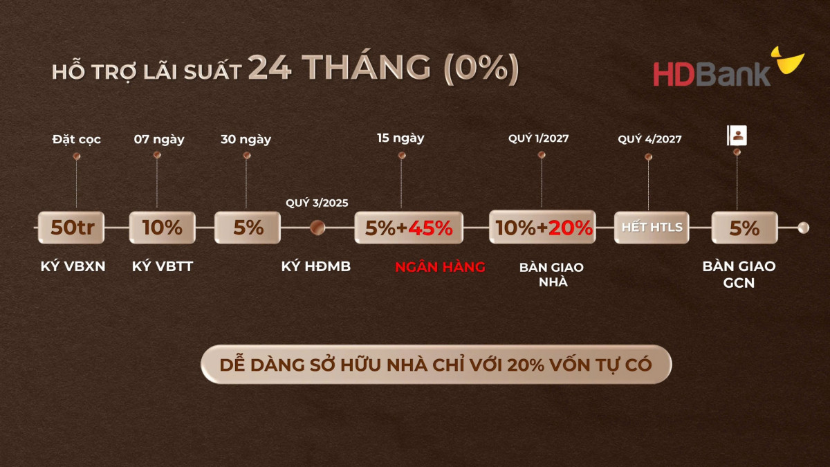 thiết kế Glory Heights
