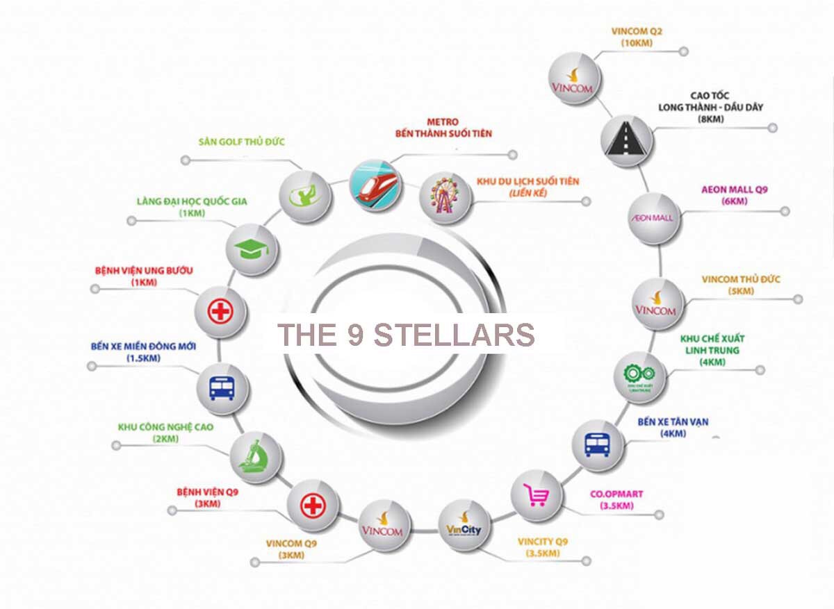 The-9-Stellars